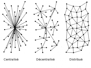 reseau_social